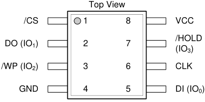 Pin layout